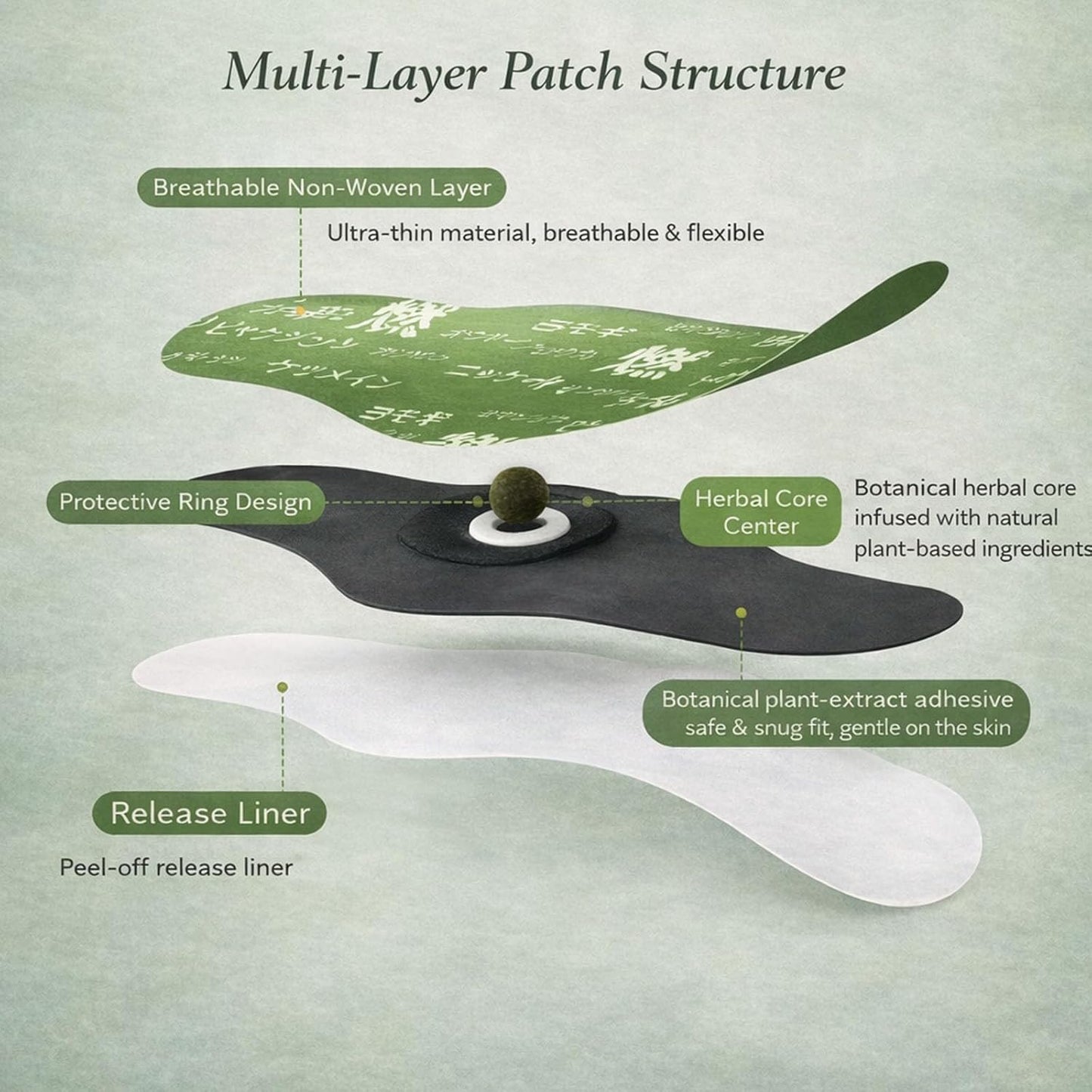 Juixie® Herbal Balance Patch — Japanese Kampo Formula